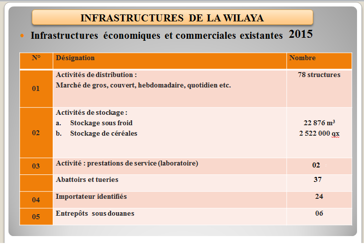 infrastructure